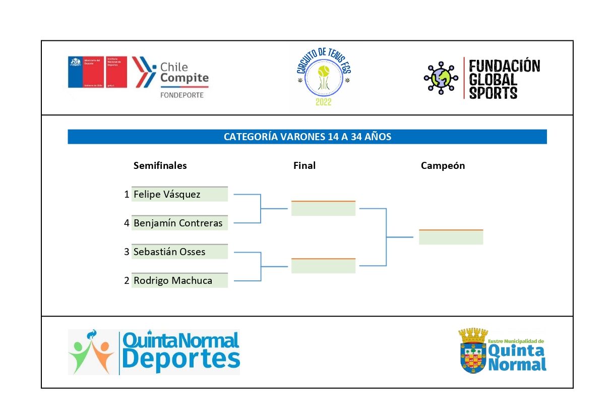 Eliminación Directa 14 a 34 años
