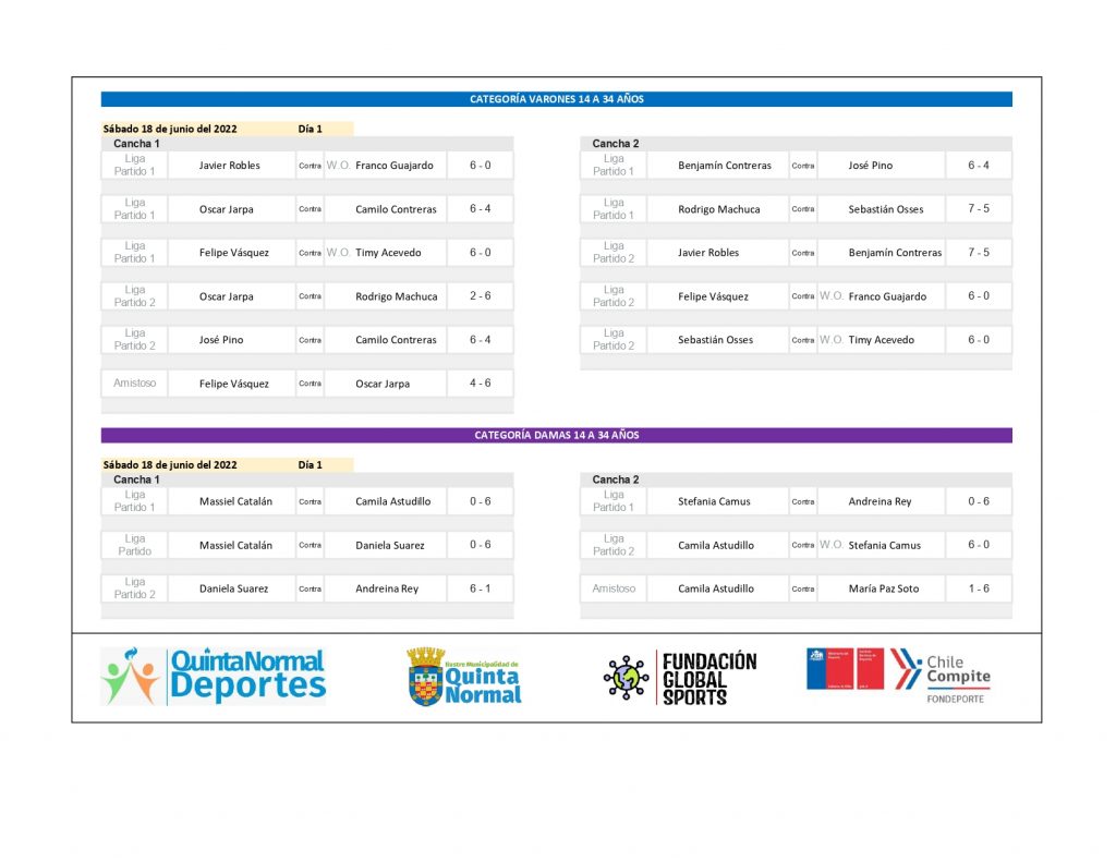 Damas y Varones 14 a 34 años